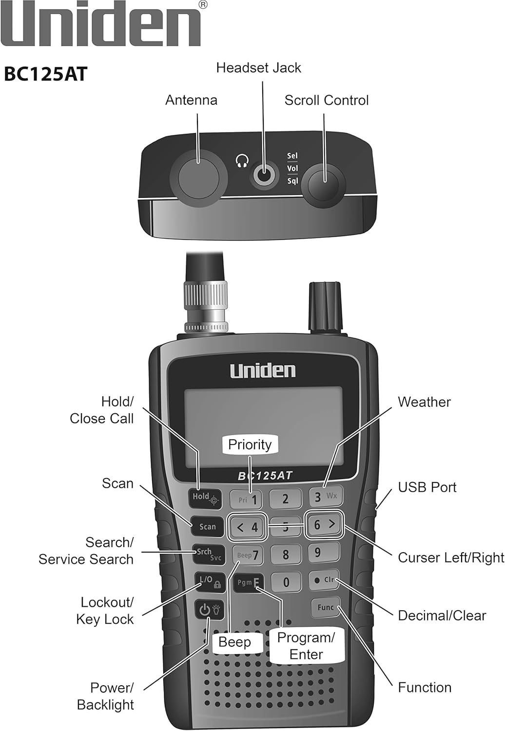 Uniden Bearcat BC125AT Handheld Scanner, 500-Alpha-Tagged Channels, Close Call Technology, PC Programable, Aviation, Marine, Railroad, NASCAR, Racing, and Non-Digital Police/Fire/Public Safety. - Image 2